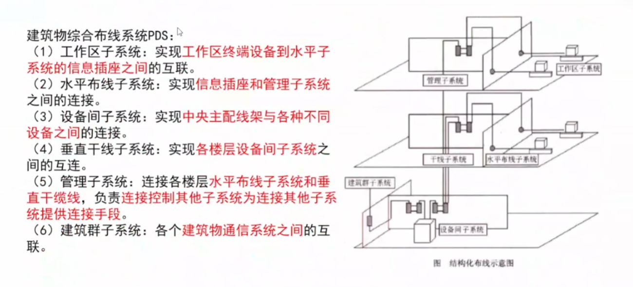 架构师选择题--计算机网络