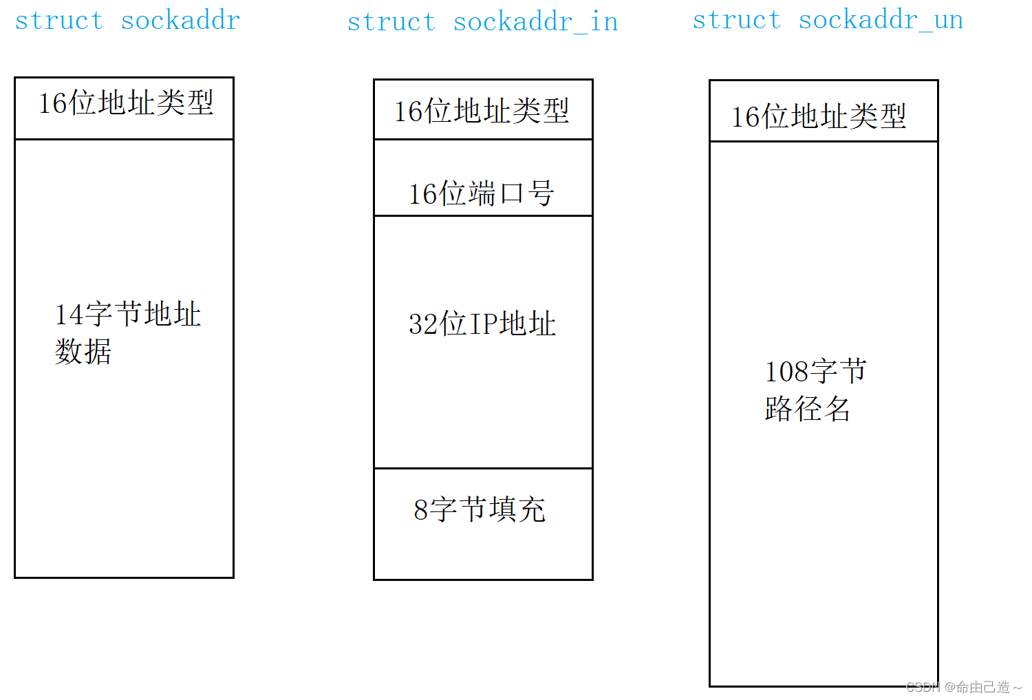 【网络编程】socket套接字