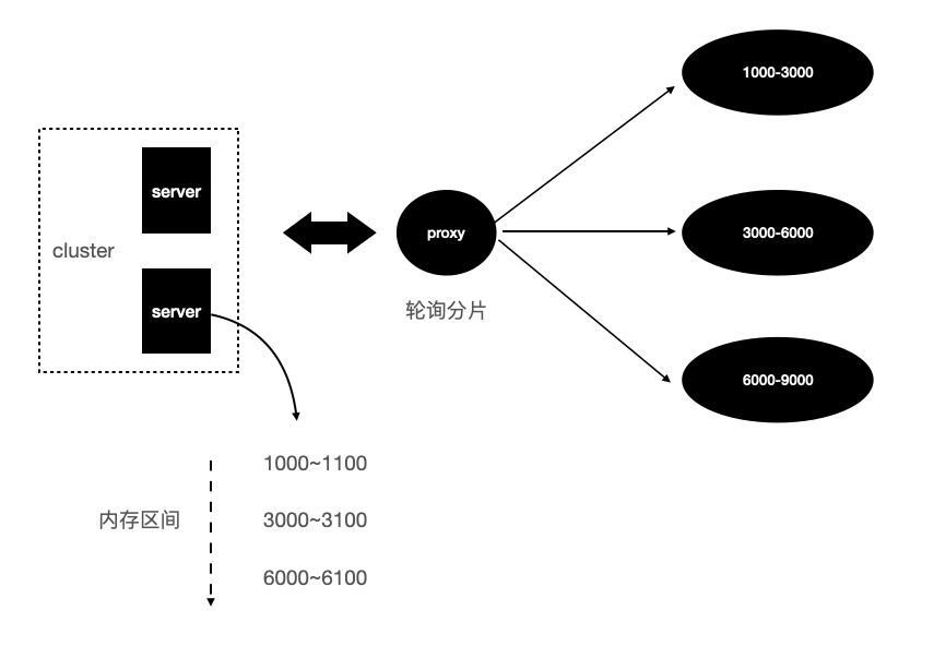 [外链图片转存失败,源站可能有防盗链机制,建议将图片保存下来直接上传(img-qFVwH1Ng-1666523193991)(C:\Users\Adminsistrator\AppData\Roaming\Typora\typora-user-images\image-20221023184932104.png)]