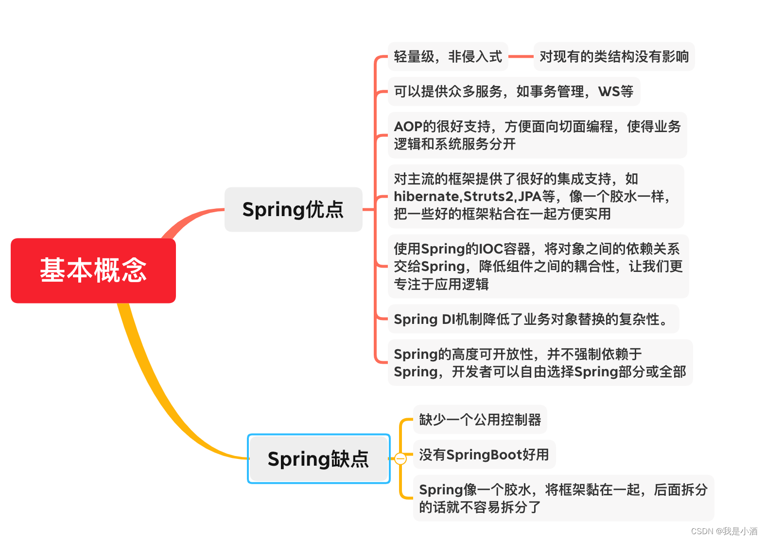 Spring基础梳理(一)：一定要先全局掌握Spring