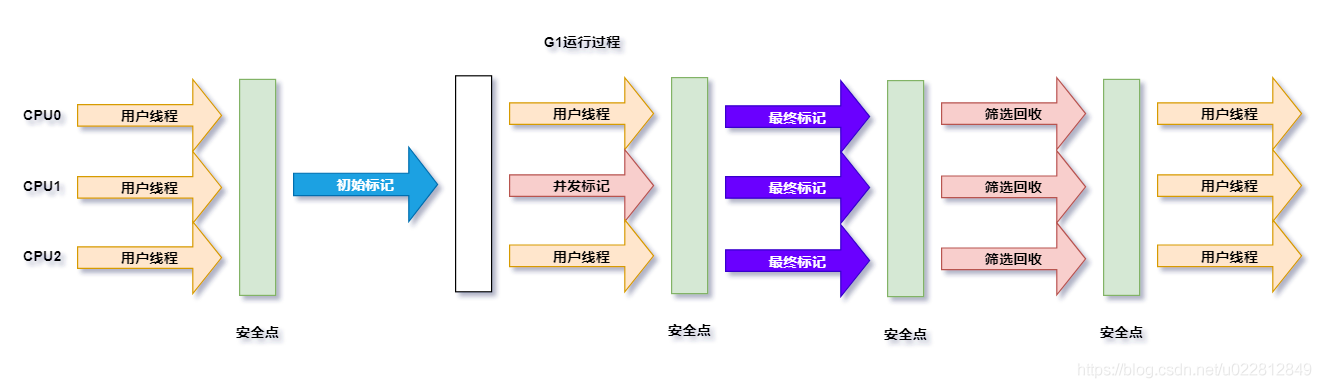 JVM-垃圾回收机制