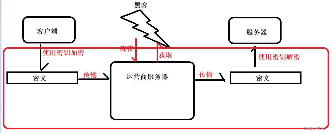 [外链图片转存失败,源站可能有防盗链机制,建议将图片保存下来直接上传(img-RcnpTkec-1678367204055)(F:\typora插图\image-20230309192214793.png)]