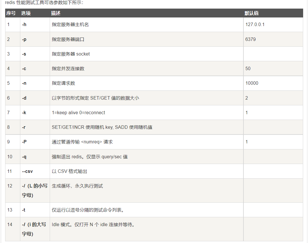 Redis学习笔记（持续更新中）