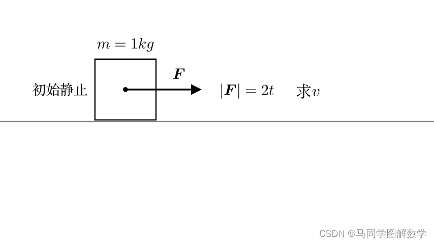 微分方程的解和通解和特解的定义_微分方程的基本概念是啥「建议收藏」