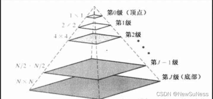 图片来源百度