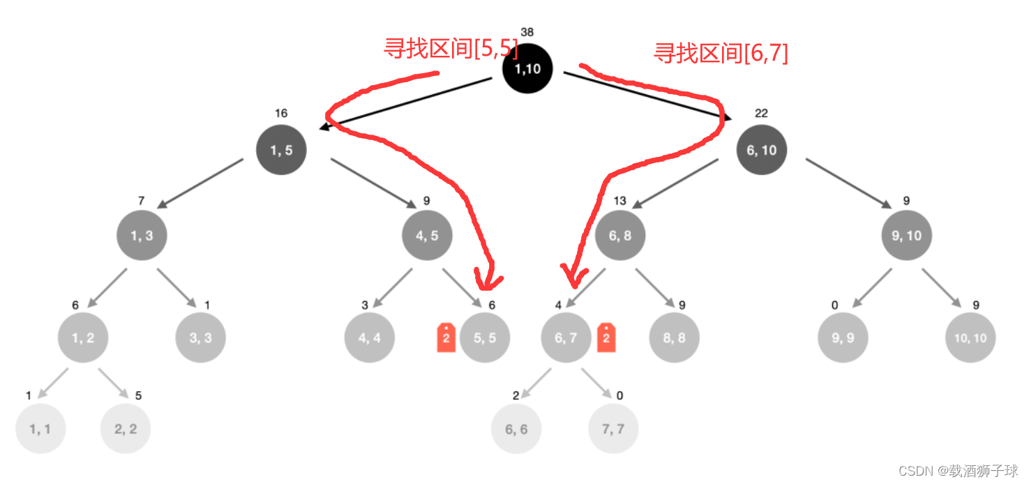 请添加图片描述