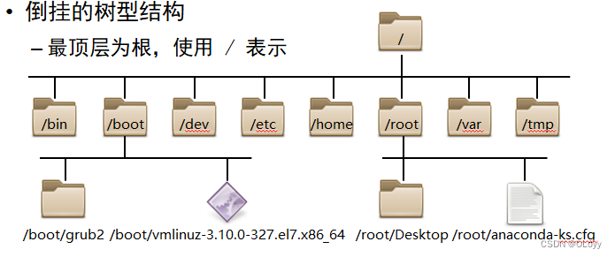 系统结构