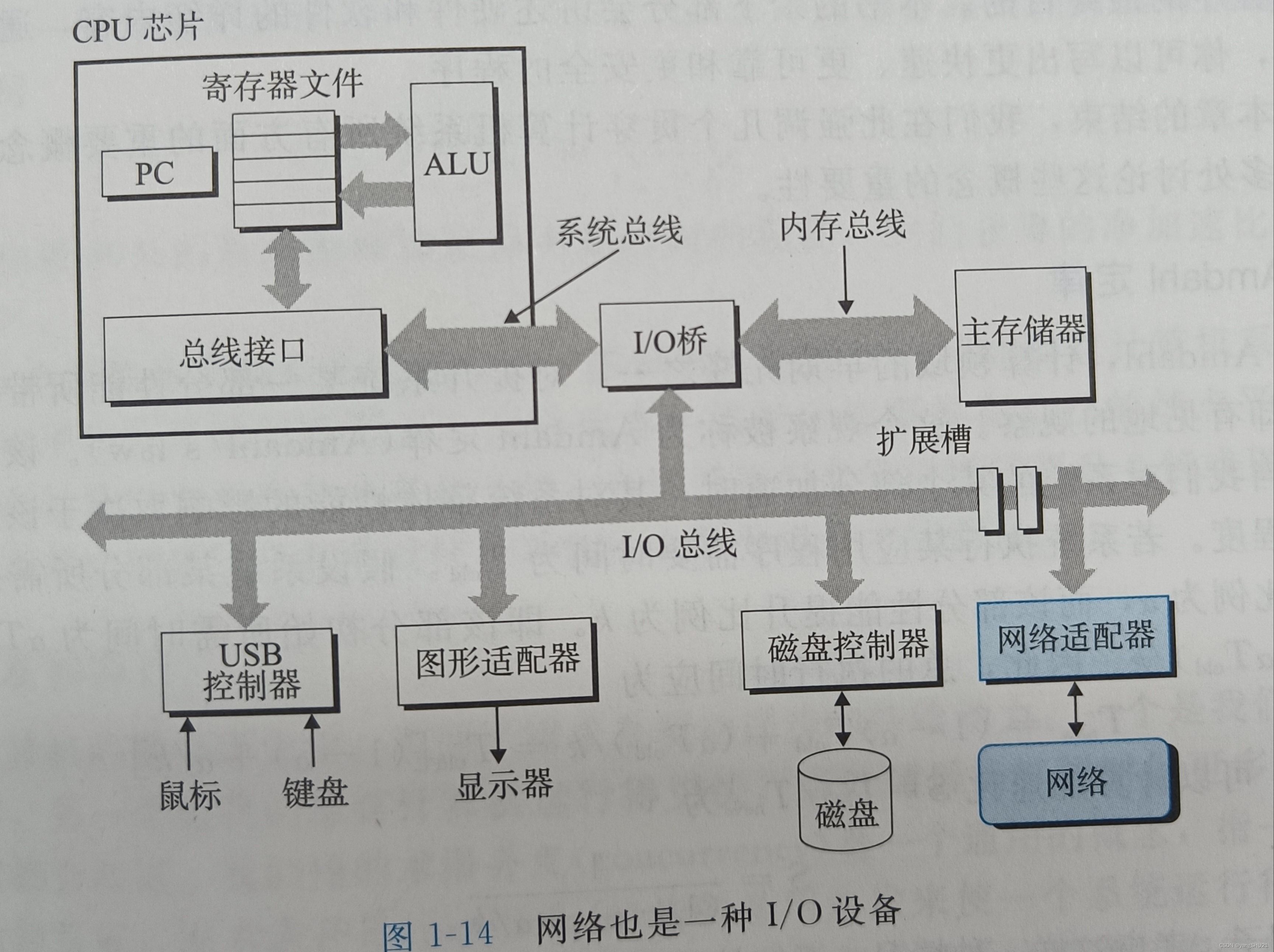 深入理解计算机系统（一）