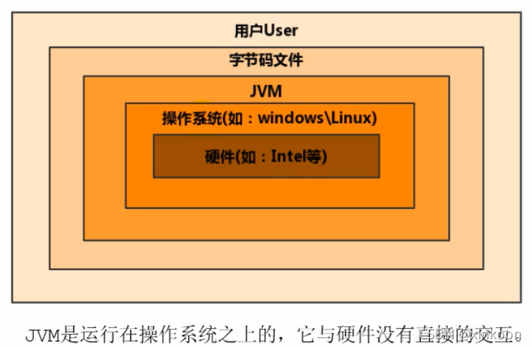 JVM的位置