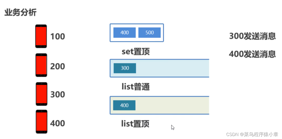 [外链图片转存失败,源站可能有防盗链机制,建议将图片保存下来直接上传(img-CG8lbaxp-1664501053235)(img\400.png)]