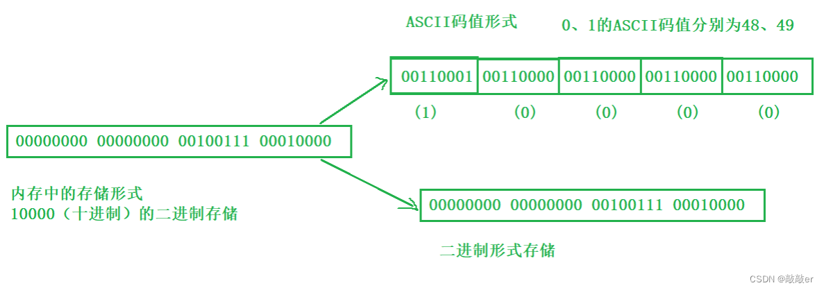 外链图片转存失败,源站可能有防盗链机制,建议将图片保存下来直接上传