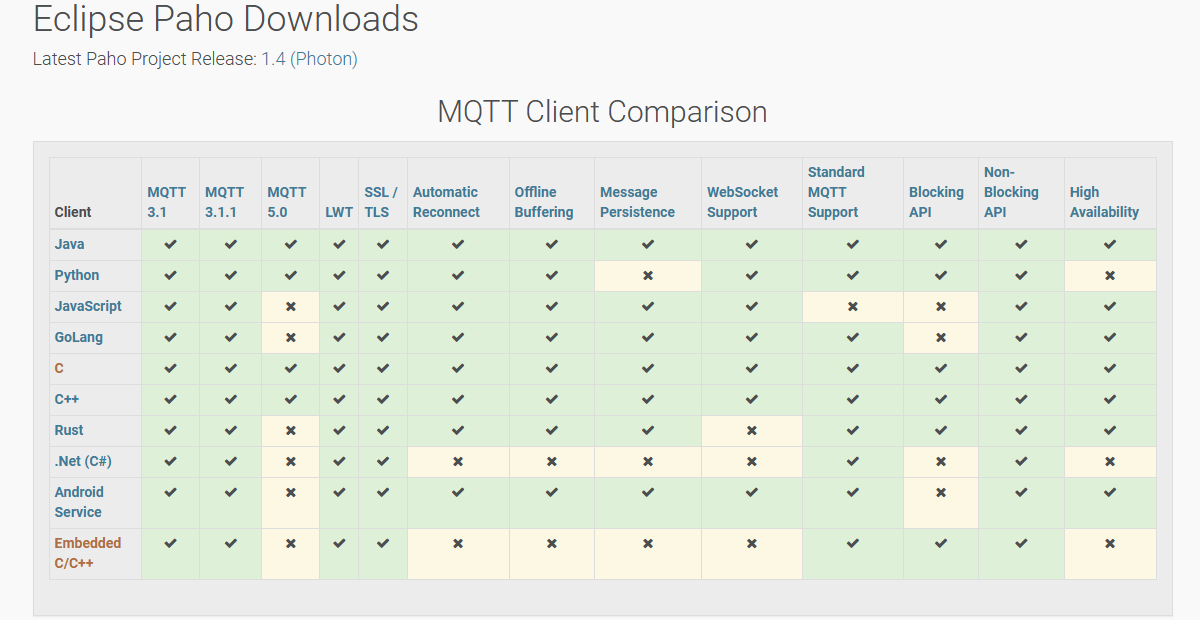 MQTT基础入门与资料收集