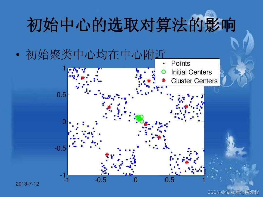 k均值聚类