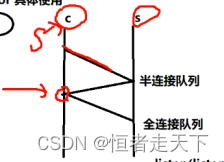 connect在三次握手中的位置