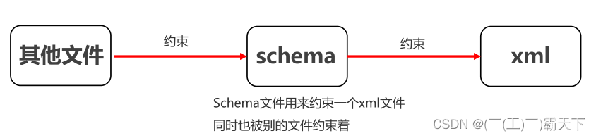 外链图片转存失败,源站可能有防盗链机制,建议将图片保存下来直接上传