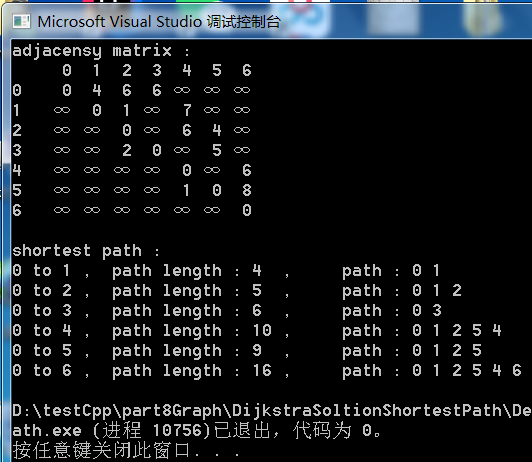 Dijkstra算法，图的最短路径,第三篇，c/c++描述，课本代码是正确的