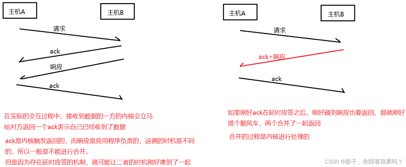 TCP/IP 网络原理【TCP篇】