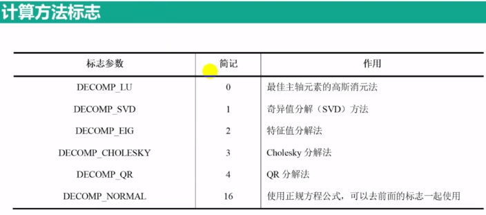 opencv_c++学习（十）