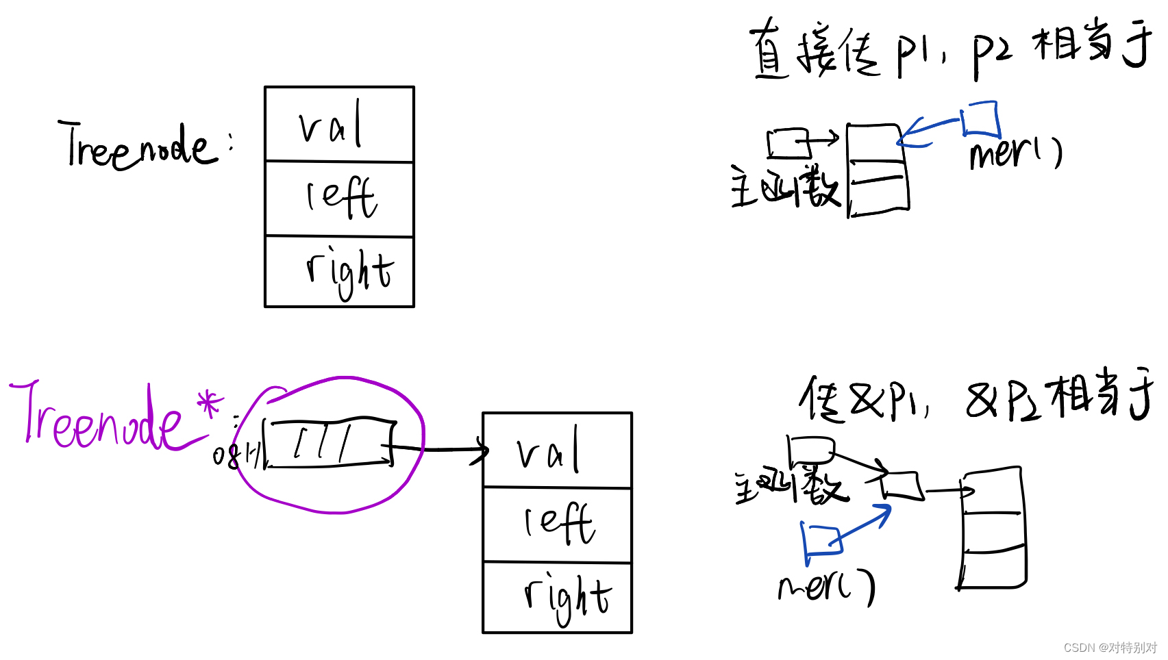 示意