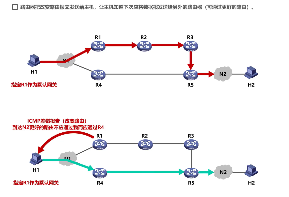 [外链图片转存失败,源站可能有防盗链机制,建议将图片保存下来直接上传(img-FOZVziTW-1638585948799)(计算机网络第4章（网络层）.assets/image-20201019231553990.png)]