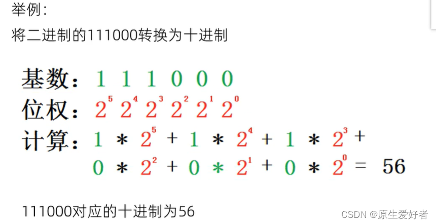 二进制转十进制