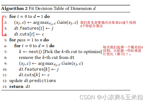 对称二叉树oblivious decision tree的简单实现python