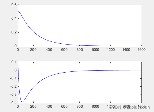 lateral error和lateral angular error