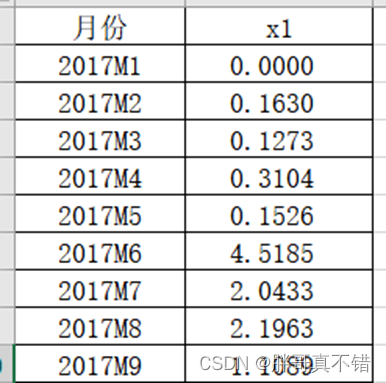 Python基于季节性自回归移动平均模型(SARIMA模型)进行时间序列分析建模项目实战