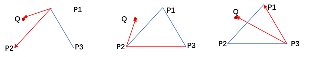 叉乘在图形学中的几何意义 ---- 判断一个点是否在三角形内