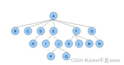 【数据结构与算法篇】一文详解数据结构之二叉树