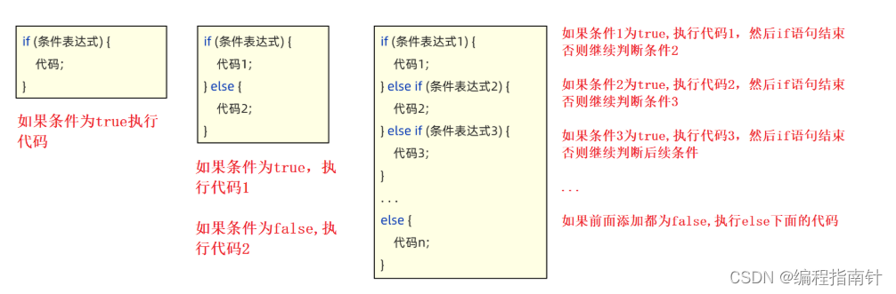 [外部リンク画像の転送に失敗しました。ソース サイトにはリーチ防止メカニズムがある可能性があります。画像を保存して直接アップロードすることをお勧めします (img-R7P9tb03-1689742908636)(assets/1661133510341.png)]