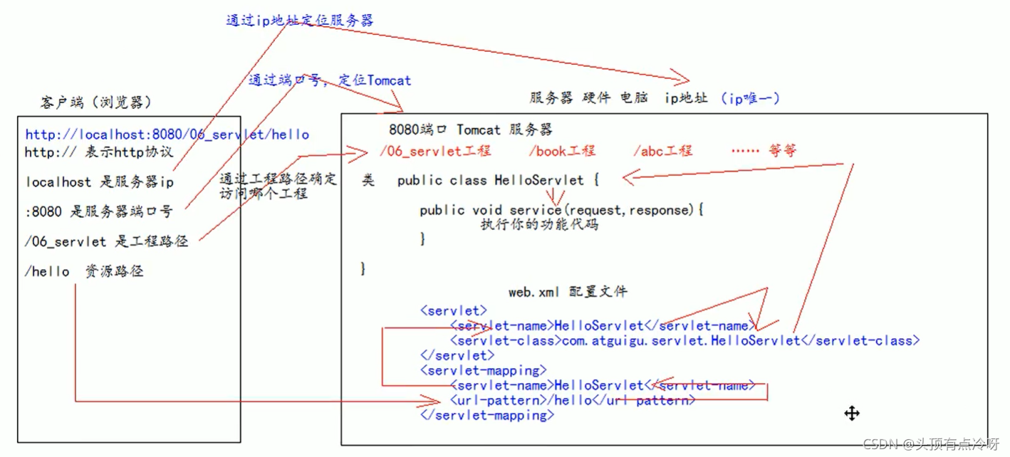 [外链图片转存失败,源站可能有防盗链机制,建议将图片保存下来直接上传(img-ugf1t4ow-1630122547231)(C:\Users\lenovo\AppData\Roaming\Typora\typora-user-images\image-20210729102119332.png)]