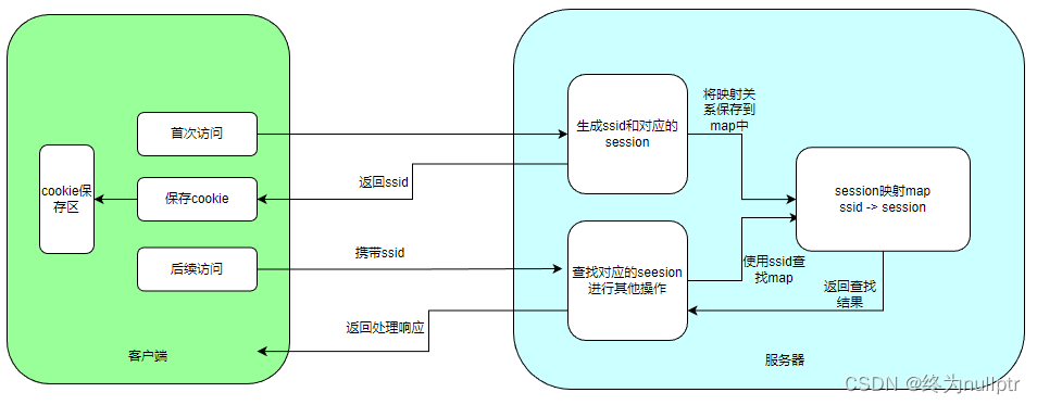 C++项目：网络版本在线五子棋对战