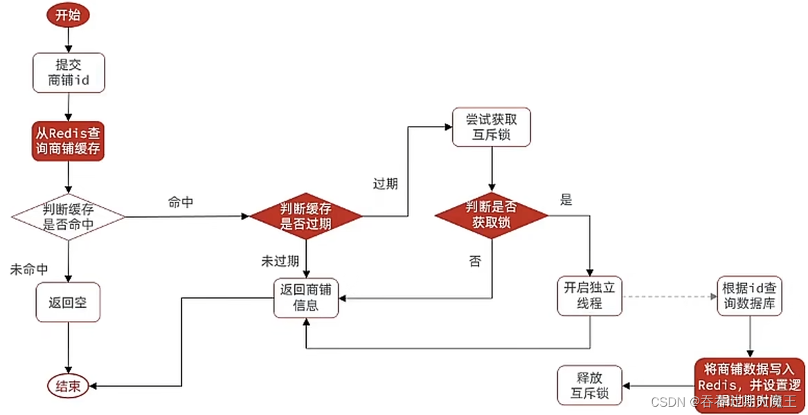 [外链图片转存失败,源站可能有防盗链机制,建议将图片保存下来直接上传(img-DHyMmVfv-1660318648292)(C:/Users/bbbbbge/Pictures/接单/1660310273909.png)]