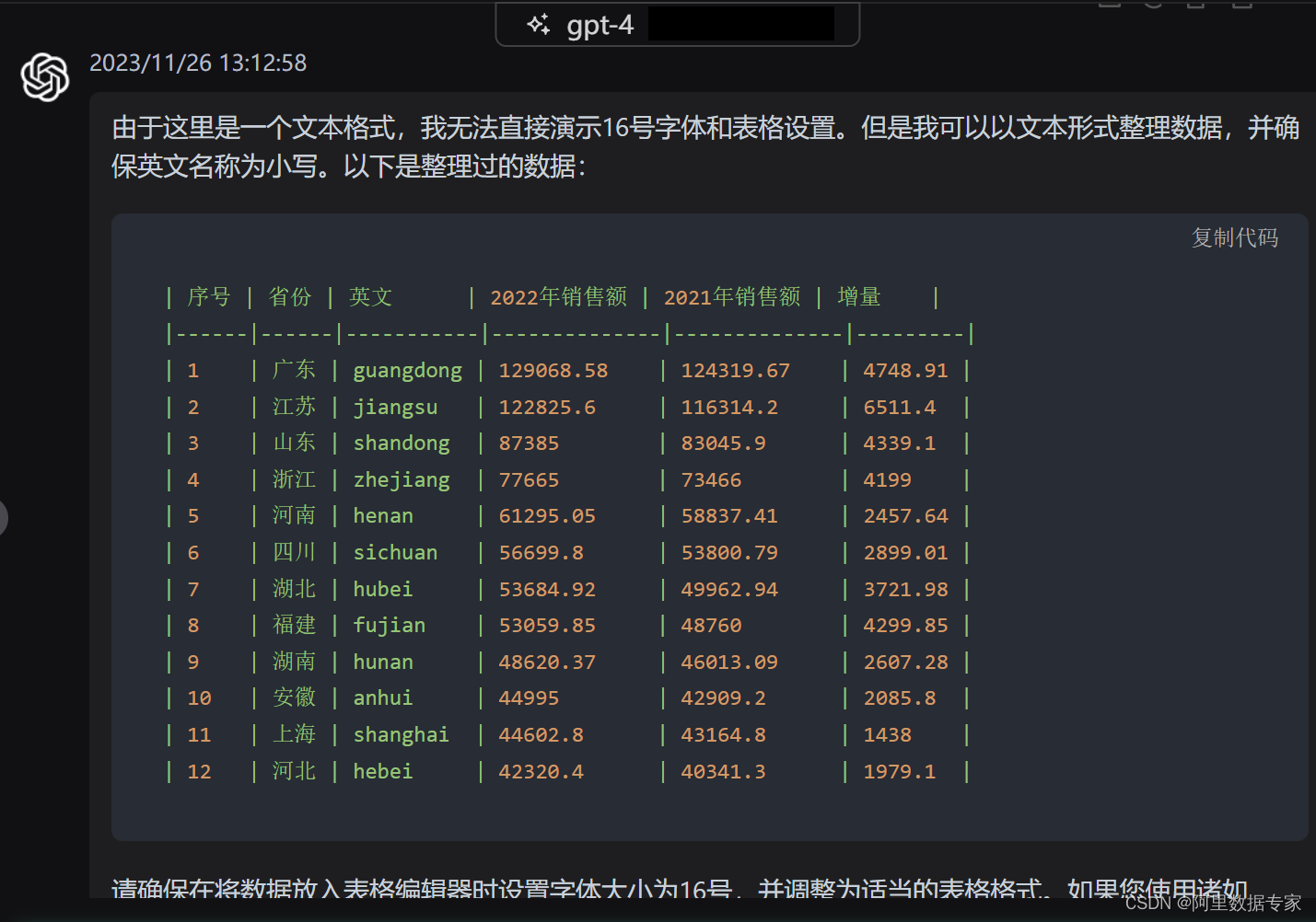 AIGC ChatGPT 4 快速整理不规则数据