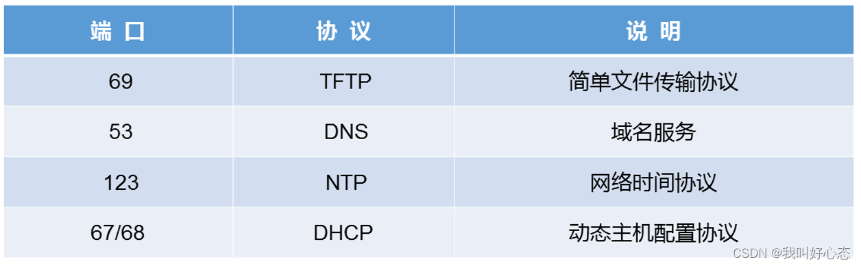 网络运维与网络安全 学习笔记2023.11.17