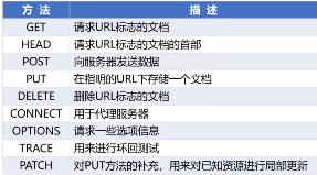 计算机网络 第六章 应用层