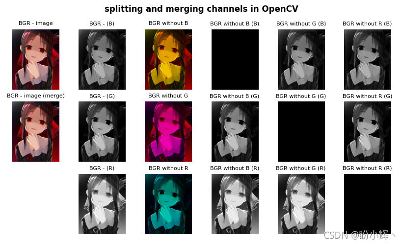 通道的分割与合并