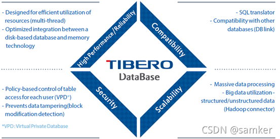 Tibero 数据库_tiber数据库_samker的博客-CSDN博客
