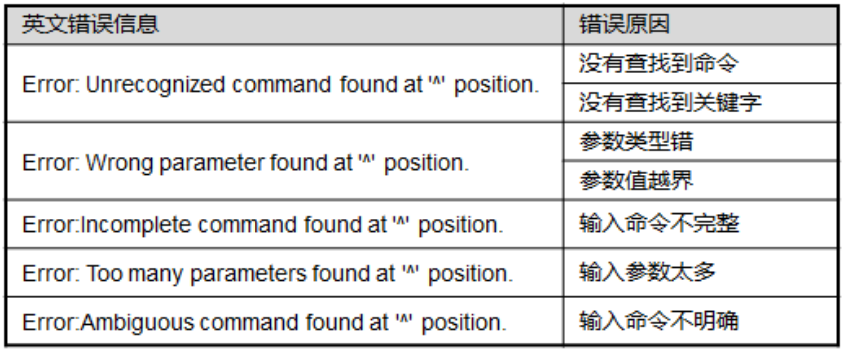 【华为ensp，VRP基础及配置】