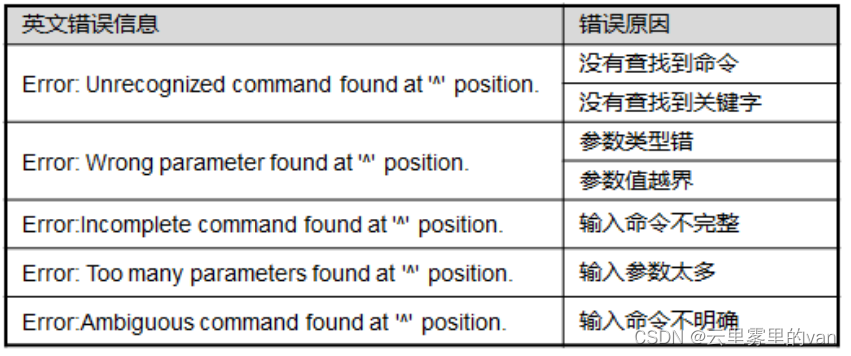 【华为ensp，VRP基础及配置】