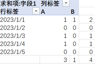 数据透视表 - 学习笔记