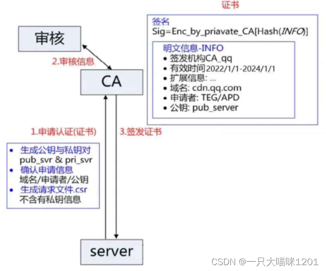 图