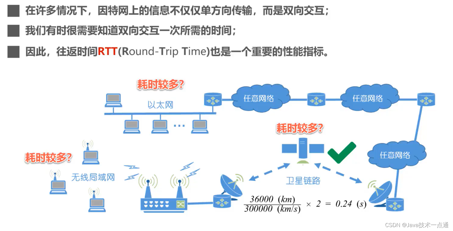 [外链图片转存失败,源站可能有防盗链机制,建议将图片保存下来直接上传(img-MIw7bsuz-1675946352399)(计算机网络第1章（概述）.assets/20201016104104.png)]