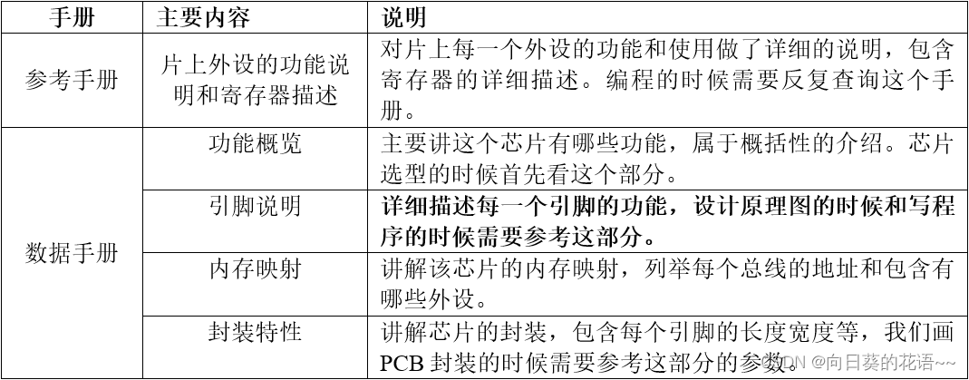 STM32 学习笔记1：STM32简介