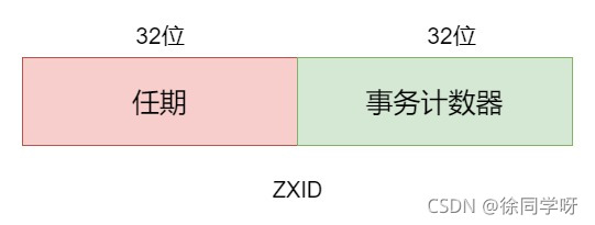 ZXID