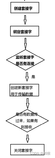 Python中套接字实现服务端和客户端3-1