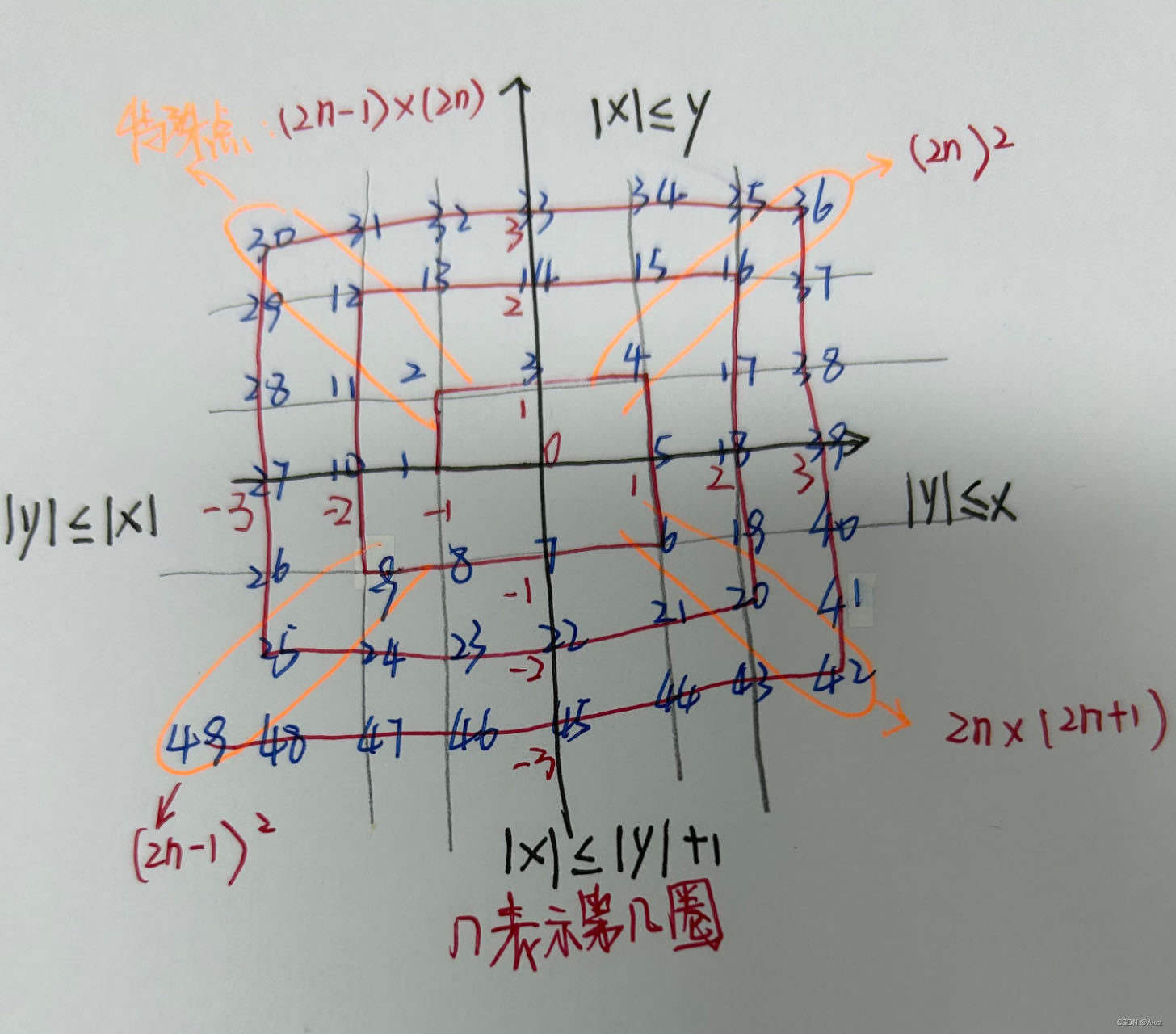 蓝桥杯每日一题2023.10.29