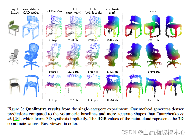 Qualitative results