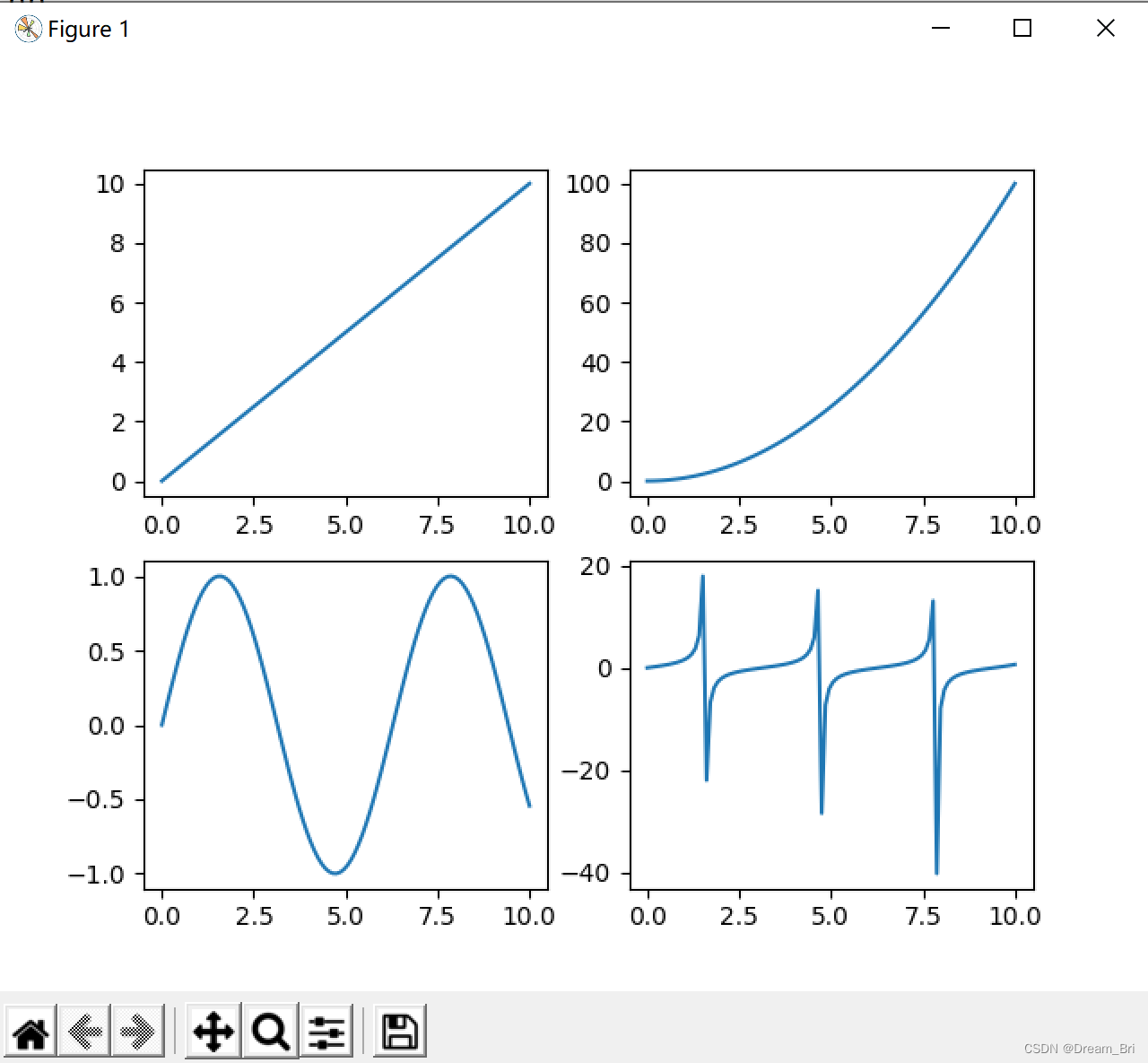 Fig Plt Figure Example